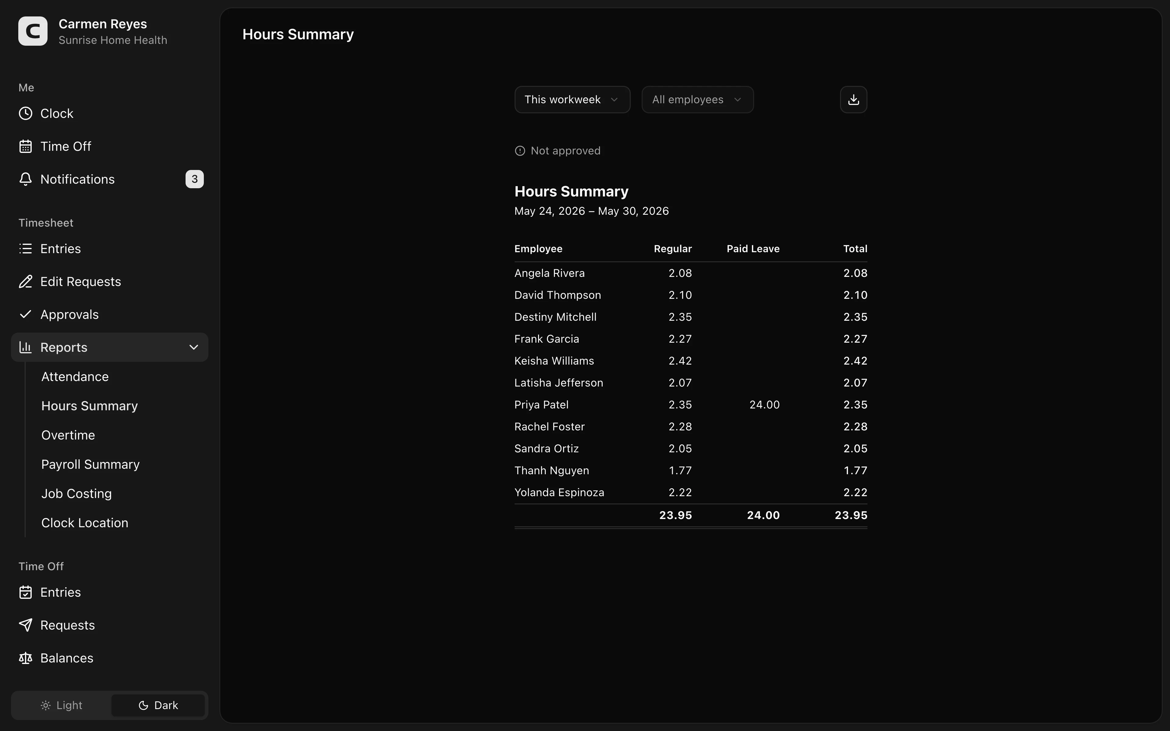 Hours Summary page