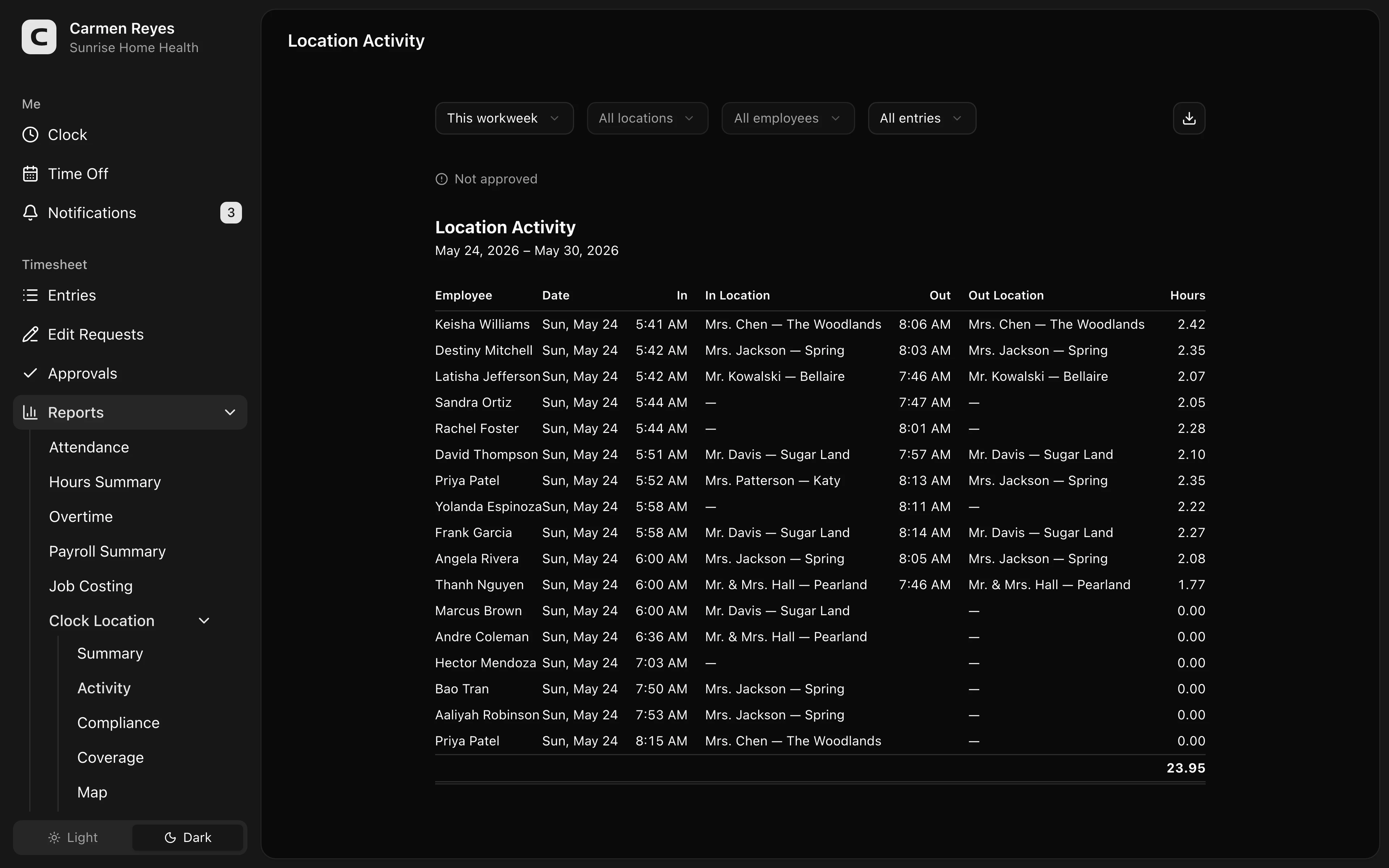 Activity page