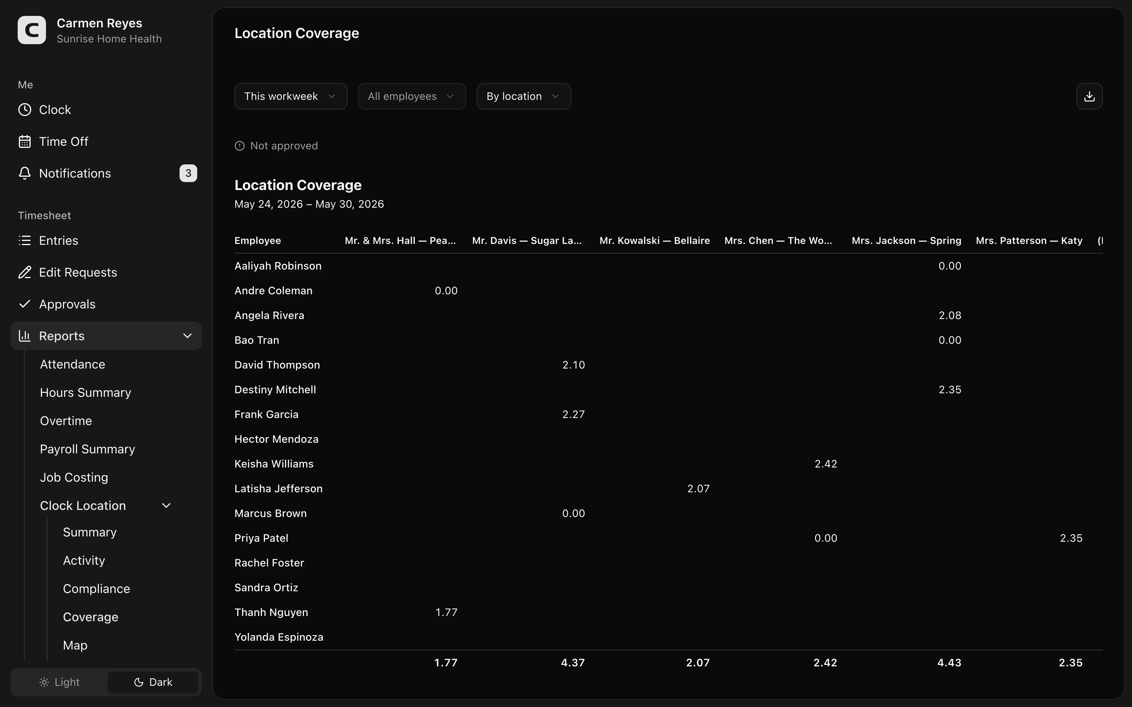 Coverage page