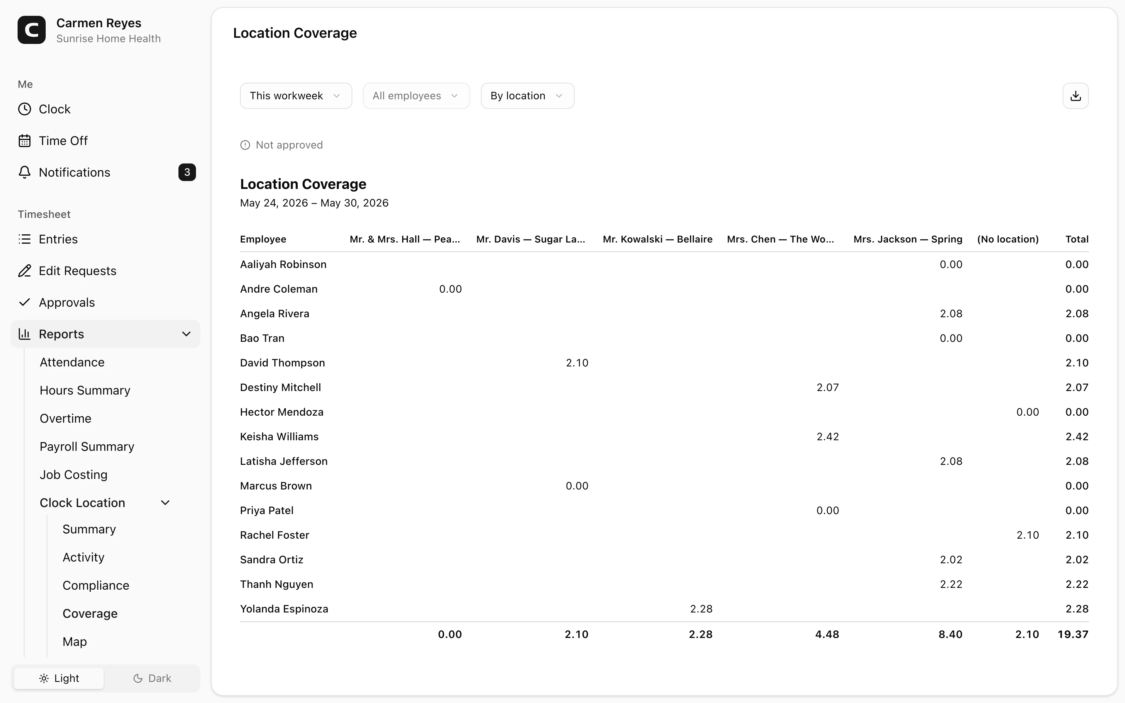 Coverage page