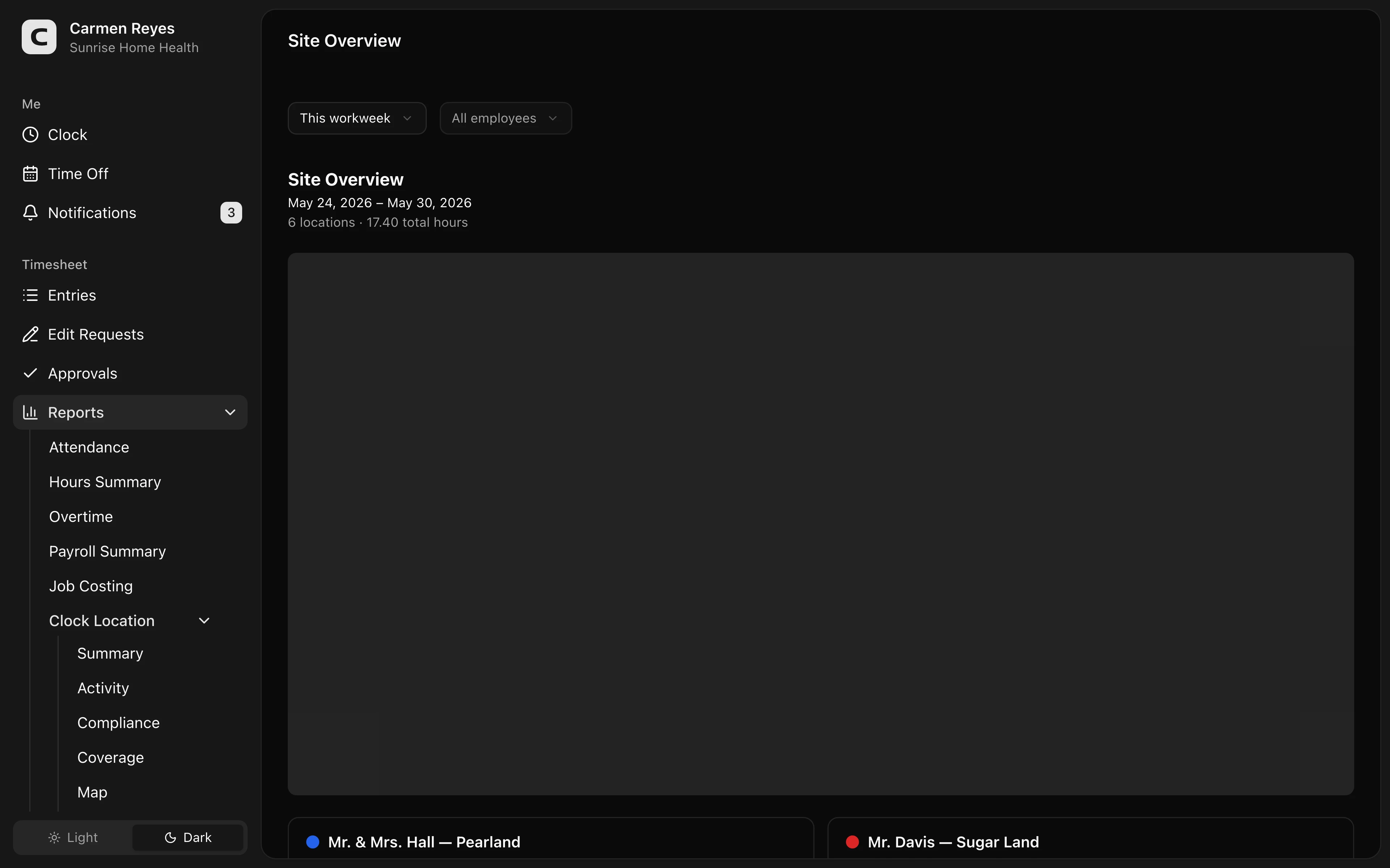 Site Overview page