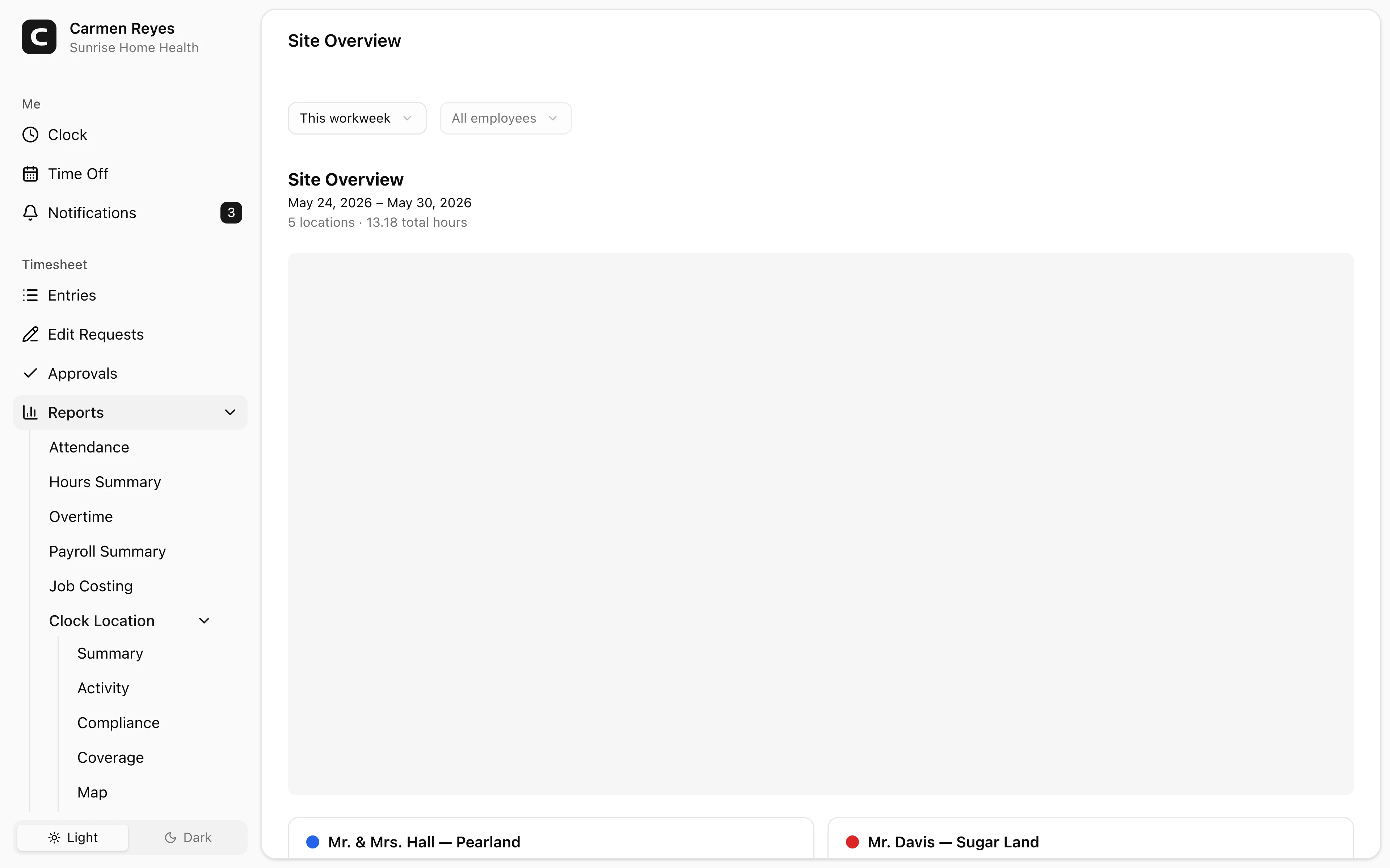 Site Overview page