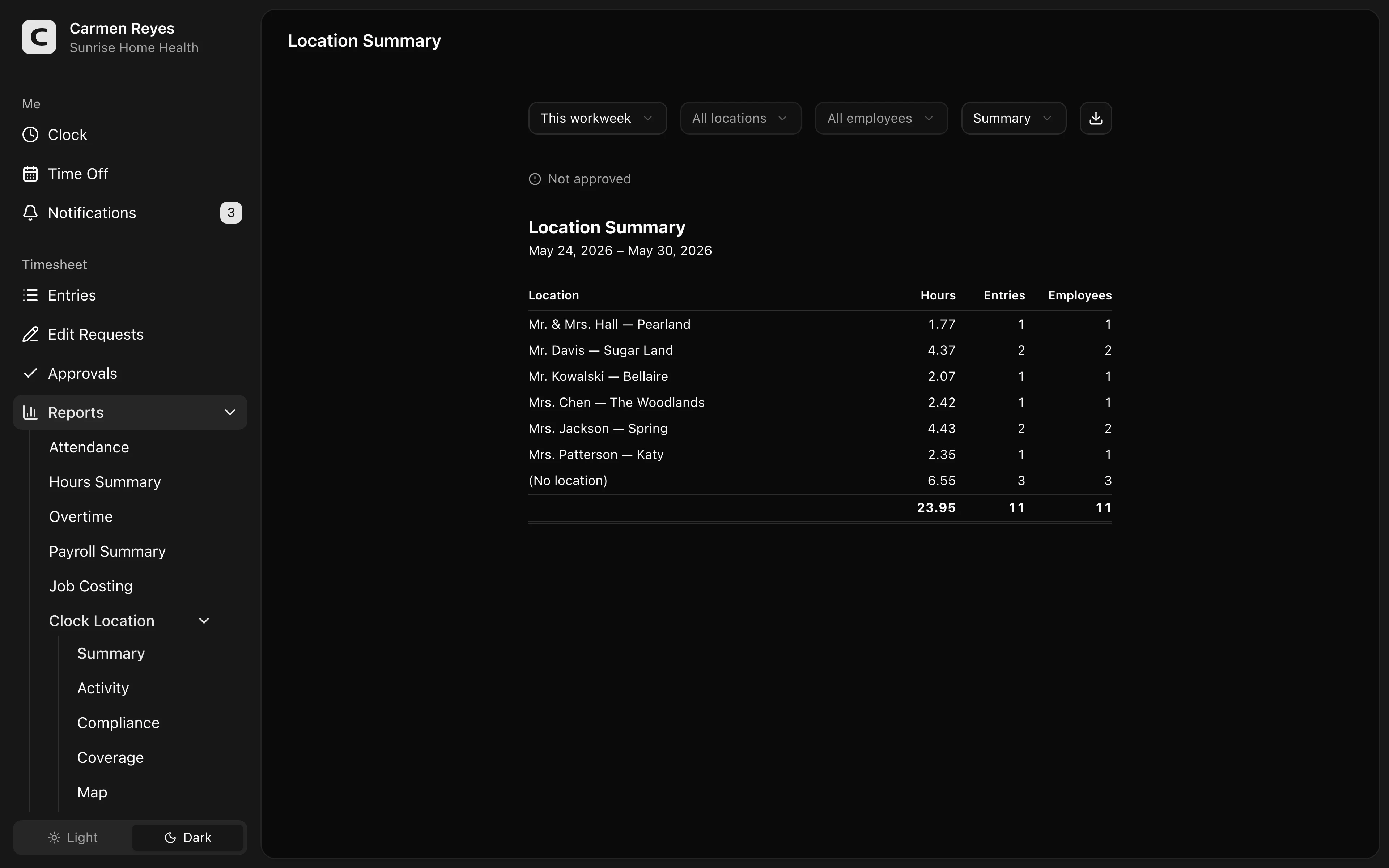 Summary page