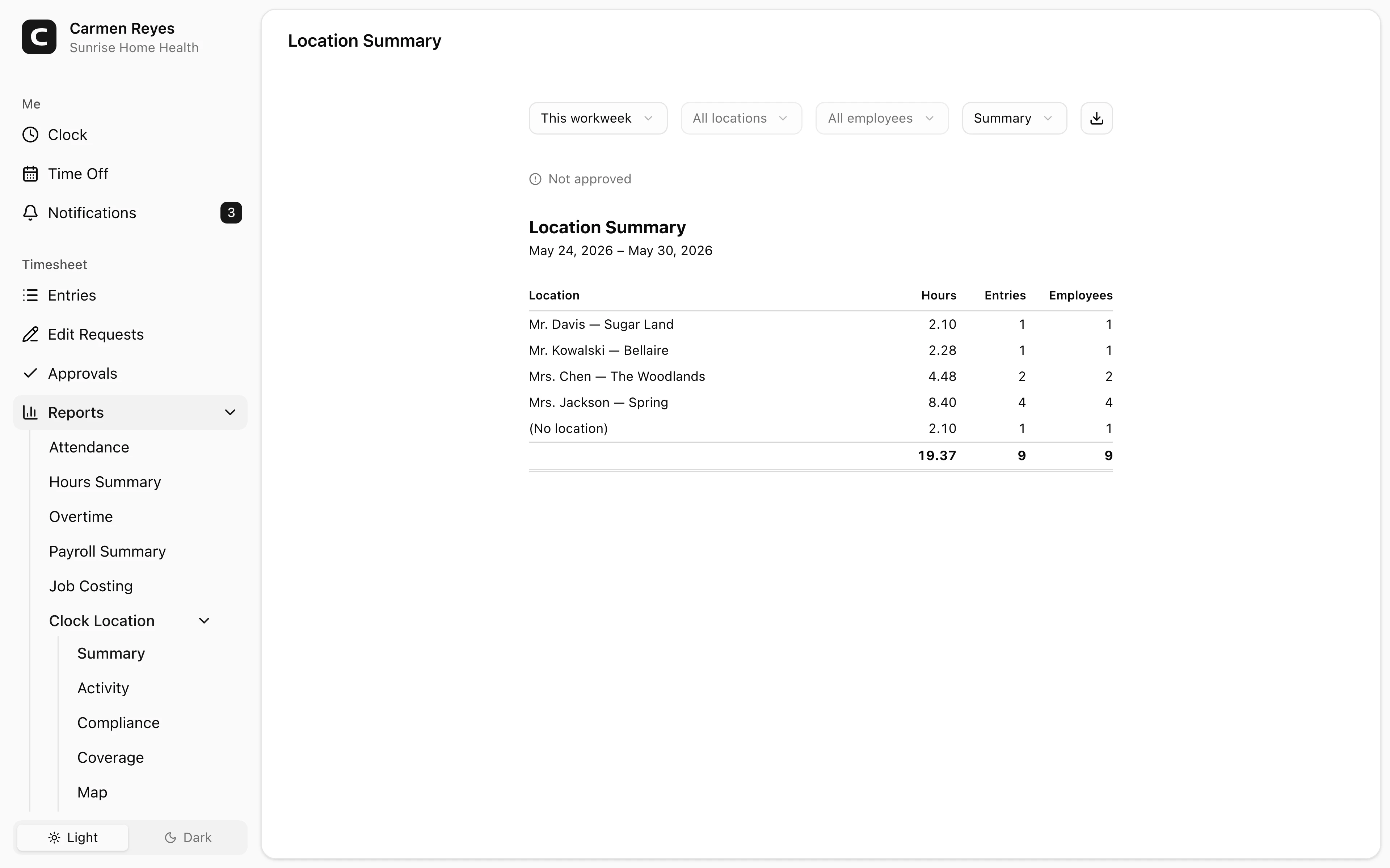 Summary page