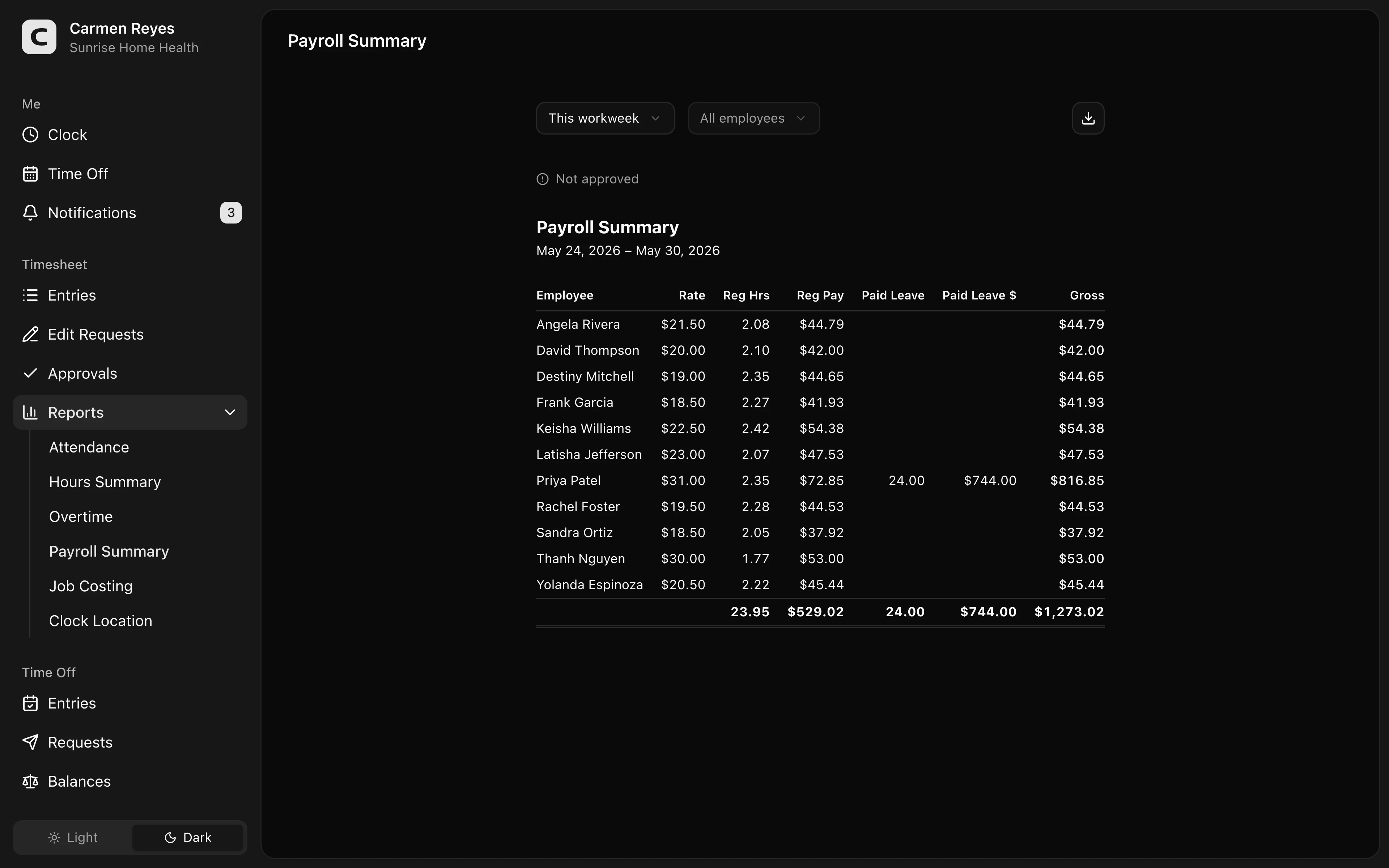 Payroll Summary page
